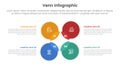 venn diagram infographic template banner with big circle center square circular with 4 point list information for slide Royalty Free Stock Photo