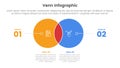 venn diagram infographic template banner with big circle opposite and line number with 2 point list information for slide Royalty Free Stock Photo