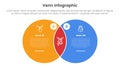 venn diagram infographic template banner with big circle and white circle badge with 2 point list information for slide Royalty Free Stock Photo