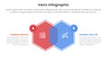 venn diagram infographic template banner with hexagon or hexagonal with circle badge with 2 point list information for slide Royalty Free Stock Photo