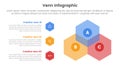 venn diagram infographic template banner with hexagon or hexagonal shape with stack information with 3 point list information for Royalty Free Stock Photo