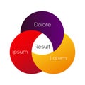 Venn diagram infographic . Royalty Free Stock Photo