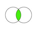 Venn diagram with 2 overlapping circles. Set theory concept. Logical relation between two sets. Template for Royalty Free Stock Photo