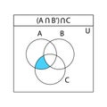 Venn diagram. Set of outline Venn diagrams with A, B, and C overlapped circles. Royalty Free Stock Photo