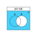 Venn diagram. Set of outline Venn diagrams with A, B, and C overlapped circles. Royalty Free Stock Photo