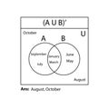 Venn diagram. Set of outline Venn diagrams with A, B, and C overlapped circles. Royalty Free Stock Photo