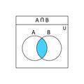 Venn diagram. Set of outline Venn diagrams with A, and B overlapped circles. Royalty Free Stock Photo