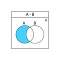 Venn diagram. Set of outline Venn diagrams with A, and B overlapped circles. Royalty Free Stock Photo