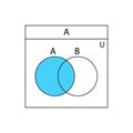 Venn diagram A. Set of outline Venn diagrams with A, and B, overlapped circles. Royalty Free Stock Photo