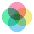 Venn diagram template four circle colorful styl