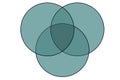 Venn diagram for three partially intersecting sets