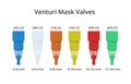 Venturi oxygen mask color codes. Different types of Venturi valves Royalty Free Stock Photo