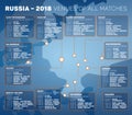 Vector infographic of all matches venues of Russia 2018 football championship