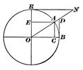 Versedsine and Coversedsine in Circle. vintage illustration