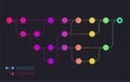 Version control dark map