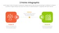 versus or compare and comparison concept for infographic template banner with round square box side by side with two point list Royalty Free Stock Photo