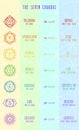 Vertical chart with mandala symbols of seven chakras on colorful background. Names and detailed description Royalty Free Stock Photo
