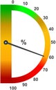 Vertical colored percentual tachograph