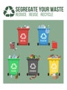 Vertical educational poster with garbage cans. Sorted garbage: metal, plastic, paper, glass, compost. Royalty Free Stock Photo