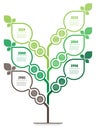 Vertical green infographics or timeline with 6 options and 12 icons. Sustainable development and growth of the eco business or