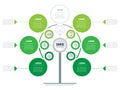 Vertical Green Timeline infographics. Tree of development and growth of the business. Time line of tendencies. Eco Business Royalty Free Stock Photo