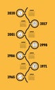 Vertical Infographic timeline. Business concept with seven options, parts, steps or technology processes. Vector web template for Royalty Free Stock Photo