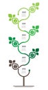 Vertical infographics, research in science and technology. The sustainable development and growth of the eco business. Timeline of