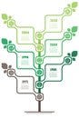 Vertical infographics or timeline with 6 options and 12 icons. Sustainable development and growth of the eco business or green