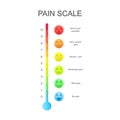 Vertical pain measurement scale with emotional faces icons and colorful assessment chart of 0 to 10. Hurt meter levels Royalty Free Stock Photo