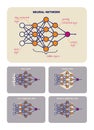 Vertical poster with diagrams of neural networks with signatures. Input, hidden and output layers, fully connected and