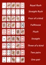 Vertical shot of poker hand rankings on a red surface Royalty Free Stock Photo