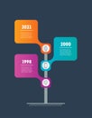 Vertical Time line or infographics with 3 options. Concept of development and growth of the business. Timeline of tendencies with Royalty Free Stock Photo