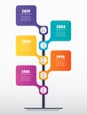 Vertical Timeline infographics. Business concept with 5 processes, options, parts or steps. The development and growth of the bus