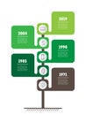 Vertical Timeline infographics. The development and growth of th