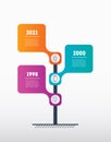 Vertical Timeline or infographics with 3 options. Concept of development and growth of the business. Time line of tendencies with Royalty Free Stock Photo