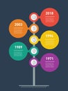 Vertical Timeline infographics. Road sign or pointer. The development and growth of the business. Business concept with 5 options