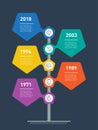 Vertical Timeline infographics. Road sign or pointer. The development and growth of the business. Time line of tendencies and