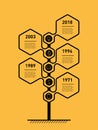 Vertical Timeline infographics. Road sign or pointer. The development and growth of the business. Business concept with 5 options