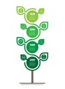 Vertical Timeline infographics. Sustainable development and growth of the eco business. Scientific research with 4 options and 8 Royalty Free Stock Photo
