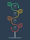 Vertical Timeline infographics. The sustainable development and growth of the eco business. Time line of Social tendencies and tre