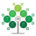 Vertical Timeline. The sustainable development and growth of the eco business. Infographics of research trends. Green Business