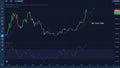 Bitcoin chart and technical analysis (price back to $40,000s)