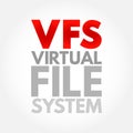 VFS - Virtual File System is an abstract layer on top of a more concrete file system, acronym text concept background
