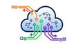 Multi-Color Cloud Computing Network Diagram with Circuit Arrows Royalty Free Stock Photo