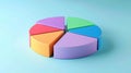 Vibrant 3d pie chart close up on pastel background displaying engaging data categories