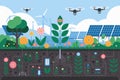 AI-Controlled Digital Garden with Smart Sensors and Sustainable Power Systems