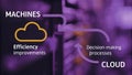 A vibrant infographic illustrating the flow of data from machines to the cloud highlighting efficiency improvements and