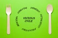 Vicious Circle Concept