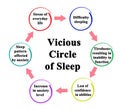 Vicious Circle of Sleep