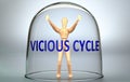 Vicious cycle can separate a person from the world and lock in an isolation that limits - pictured as a human figure locked inside